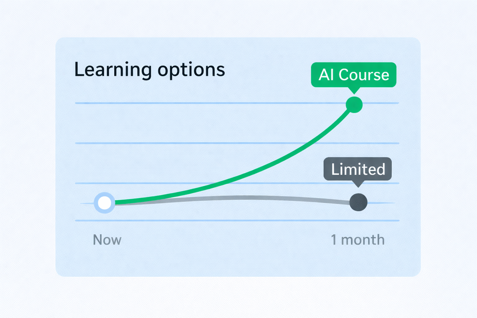 Results comparison chart