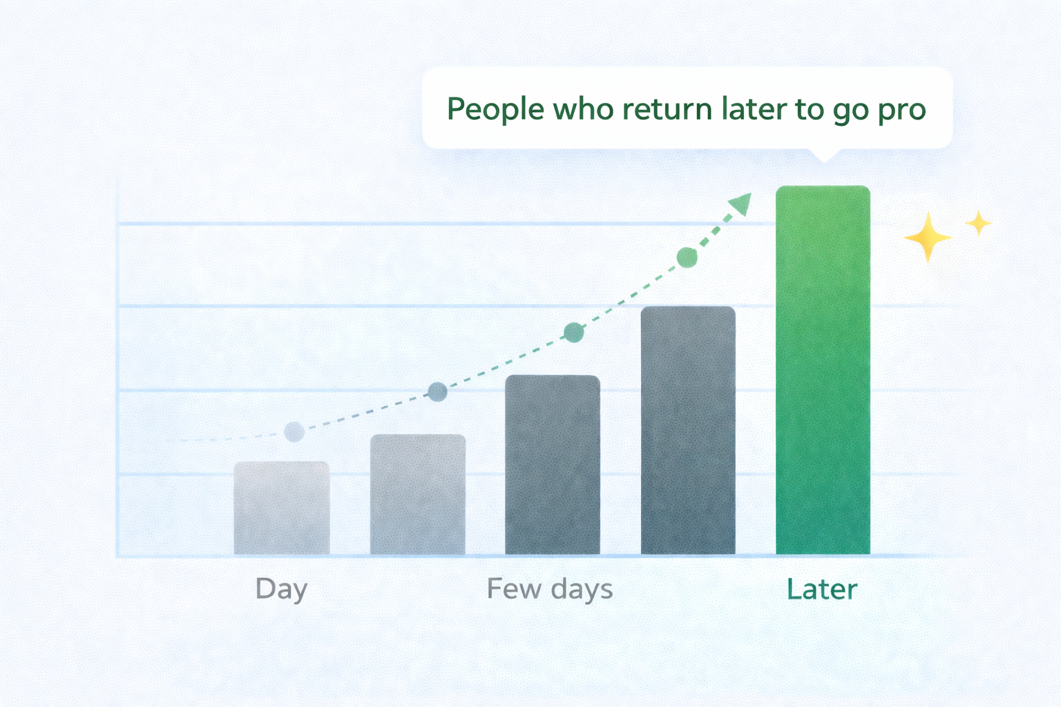 Results comparison chart
